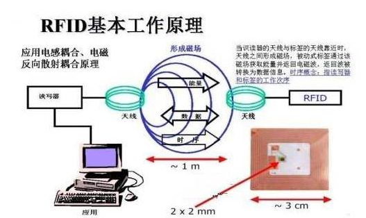 物联网技术RFID证书91香蕉视频黄片下载数据管理系统方案