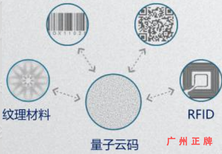 隐形量子云码91香蕉视频黄片下载印刷技术