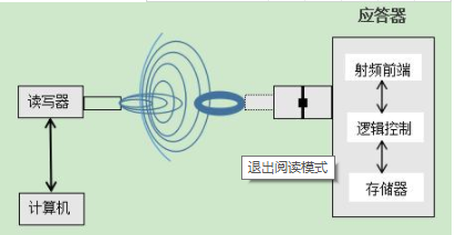 rfid有源电子标签设计及制作价格