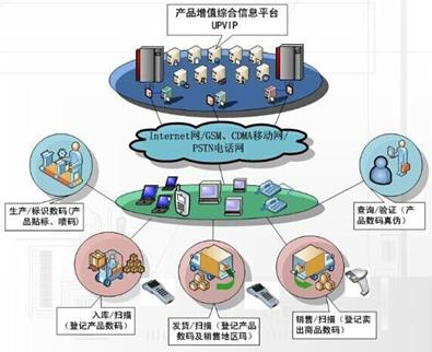 药品香蕉视频看毛片解决方案，助力渠道数字化管理！