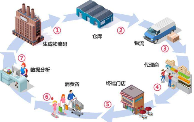 可变91香蕉视频黄片下载防串货系统解决方案