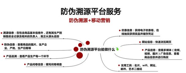 白砂糖装91香蕉视频黄片下载二维码溯源系统建设解决方案