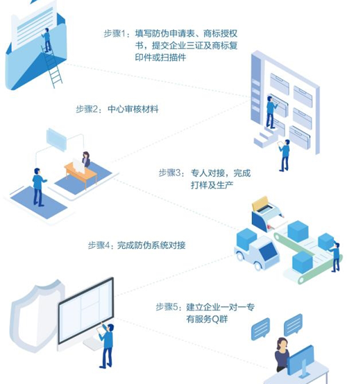 广州二维码91香蕉视频黄片下载标签定制流程是怎么样的？