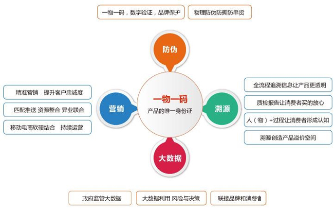 一物一码91香蕉视频黄片下载系统主要的优势有哪些？