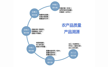 二维码追溯系统可以带来哪些优势作用？